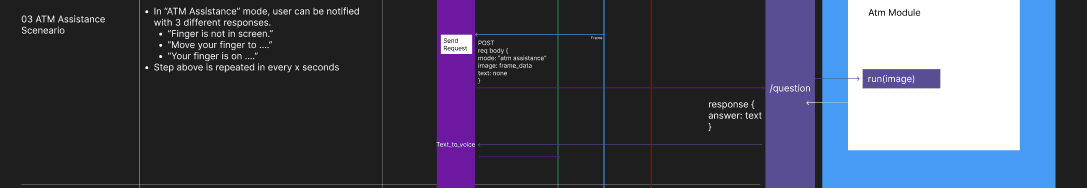 Apply Module Process Flow