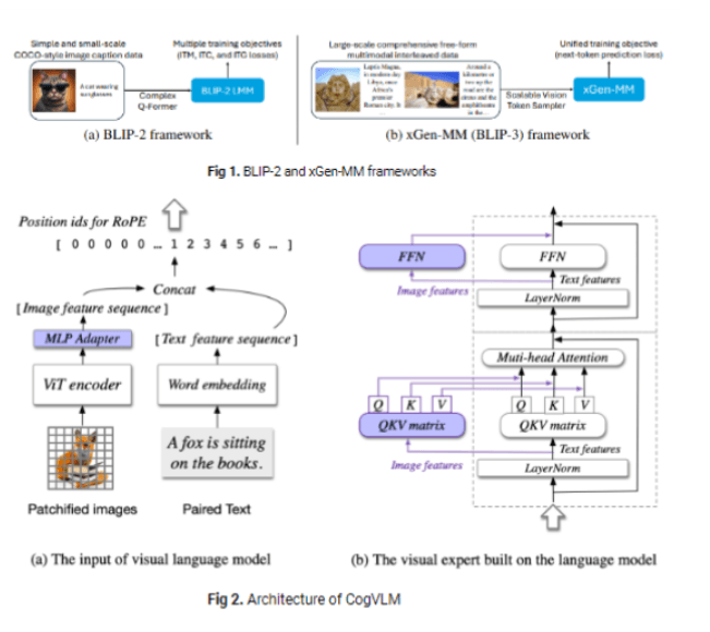 CogVLM Architecture Diagram